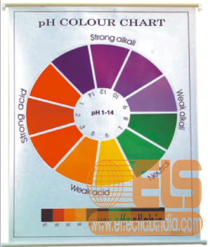 ph Colour Value Chart