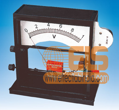 Demonstration Meter Interscale 
